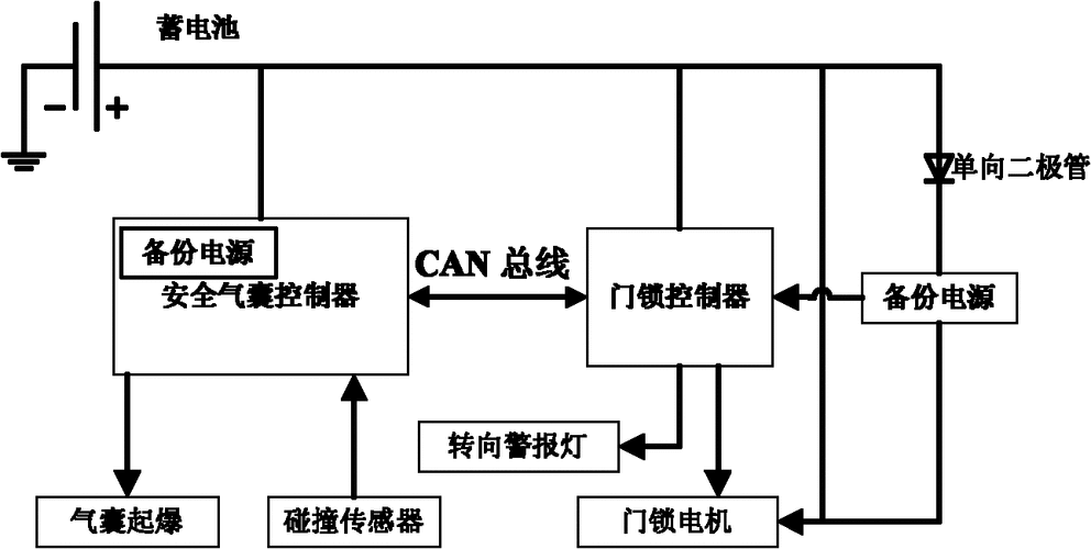 智能汽车防撞系统设计-智能汽车防撞系统设计图