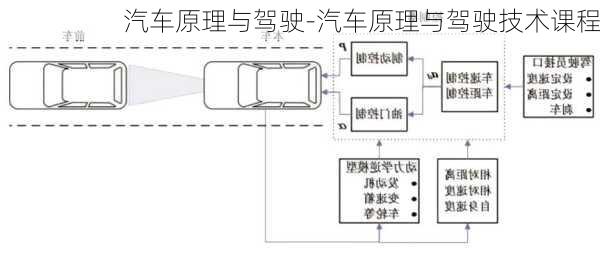 汽车原理与驾驶-汽车原理与驾驶技术课程