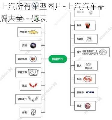 上汽所有车型图片-上汽汽车品牌大全一览表