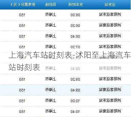 上海汽车站时刻表-沭阳至上海汽车站时刻表