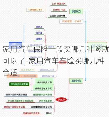 家用汽车保险一般买哪几种险就可以了-家用汽车车险买哪几种合适