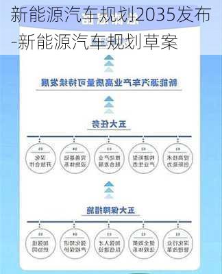 新能源汽车规划2035发布-新能源汽车规划草案