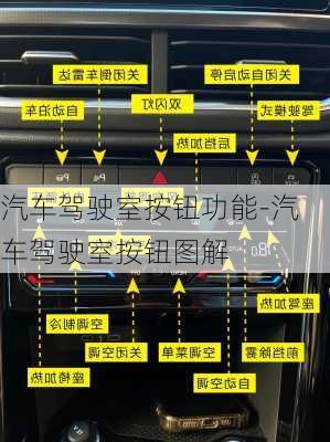 汽车驾驶室按钮功能-汽车驾驶室按钮图解