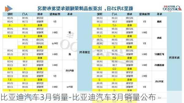 比亚迪汽车3月销量-比亚迪汽车3月销量公布