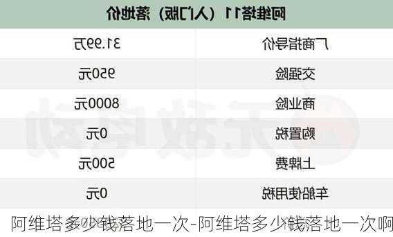 阿维塔多少钱落地一次-阿维塔多少钱落地一次啊