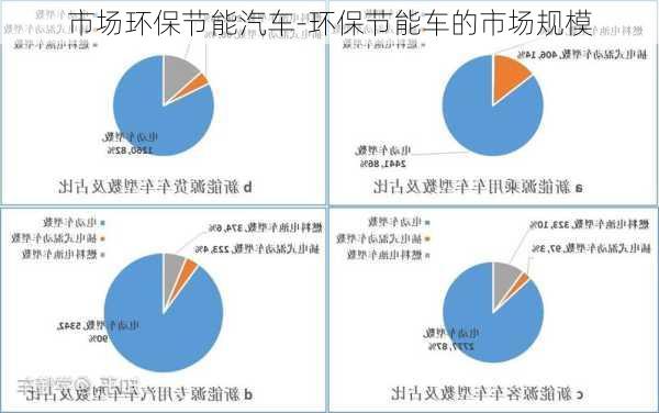 市场环保节能汽车-环保节能车的市场规模