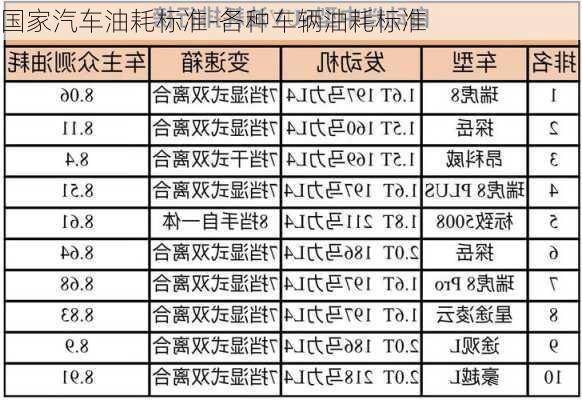 国家汽车油耗标准-各种车辆油耗标准