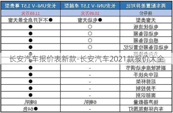 长安汽车报价表新款-长安汽车2021款报价大全