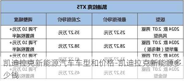 凯迪拉克新能源汽车车型和价格-凯迪拉克新能源多少钱