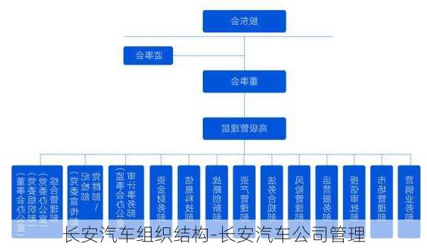 长安汽车组织结构-长安汽车公司管理