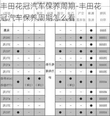 丰田花冠汽车保养周期-丰田花冠汽车保养周期怎么看