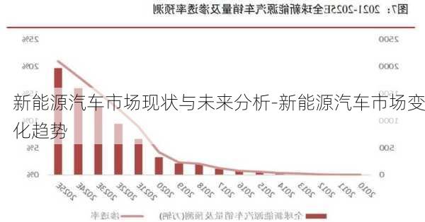 新能源汽车市场现状与未来分析-新能源汽车市场变化趋势