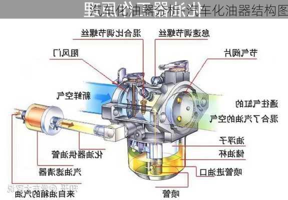 汽车化油器分析-汽车化油器结构图