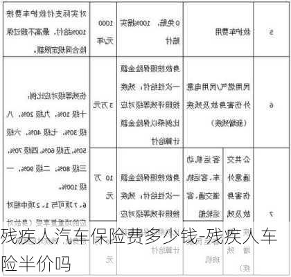 残疾人汽车保险费多少钱-残疾人车险半价吗