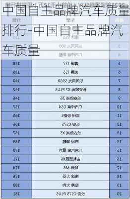 中国自主品牌汽车质量排行-中国自主品牌汽车质量