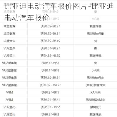 比亚迪电动汽车报价图片-比亚迪电动汽车报价