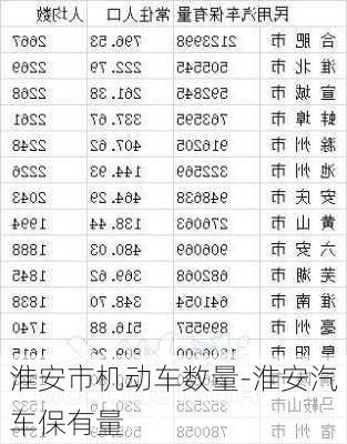 淮安市机动车数量-淮安汽车保有量