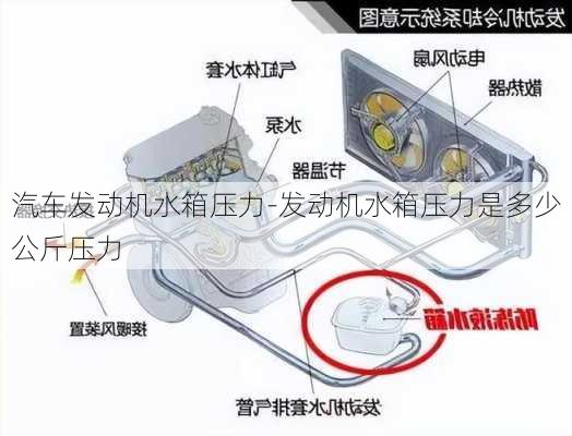 汽车发动机水箱压力-发动机水箱压力是多少公斤压力