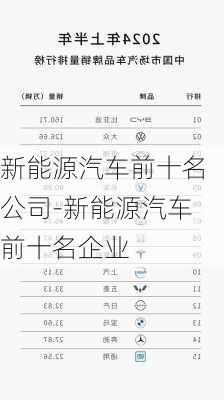 新能源汽车前十名公司-新能源汽车前十名企业