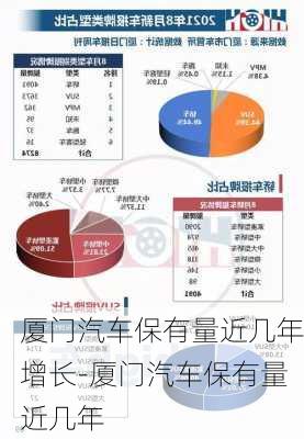 厦门汽车保有量近几年增长-厦门汽车保有量近几年