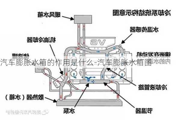 汽车膨胀水箱的作用是什么-汽车膨胀水箱图