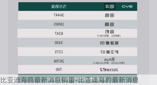 比亚迪海鸥最新消息销量-比亚迪海豹最新消息