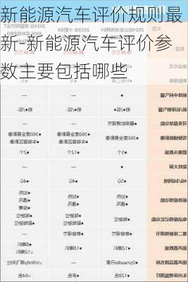 新能源汽车评价规则最新-新能源汽车评价参数主要包括哪些