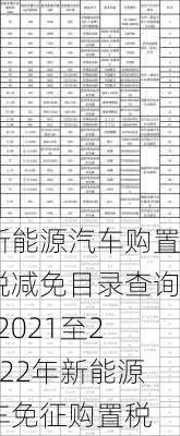 新能源汽车购置税减免目录查询-2021至2022年新能源车免征购置税