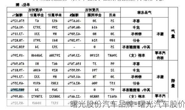 曙光股份汽车品牌-曙光汽车股价