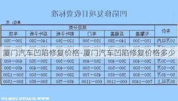 厦门汽车凹陷修复价格-厦门汽车凹陷修复价格多少