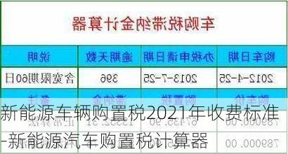 新能源车辆购置税2021年收费标准-新能源汽车购置税计算器