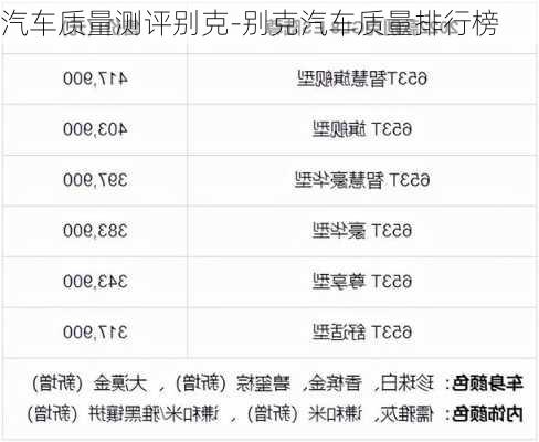 汽车质量测评别克-别克汽车质量排行榜