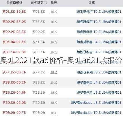 奥迪2021款a6价格-奥迪a621款报价