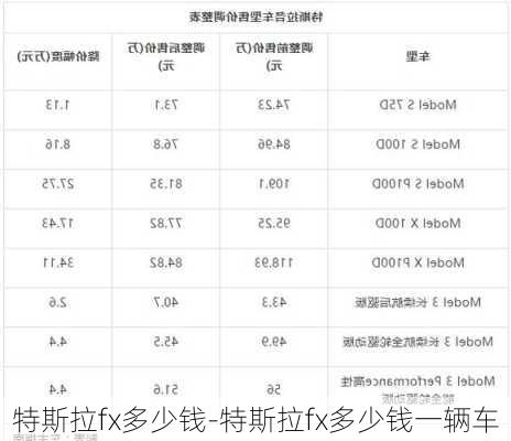 特斯拉fx多少钱-特斯拉fx多少钱一辆车