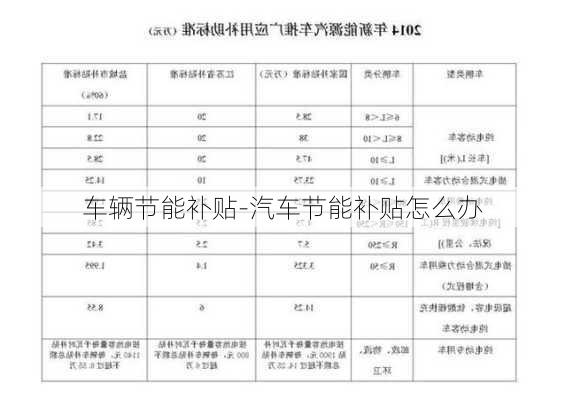 车辆节能补贴-汽车节能补贴怎么办