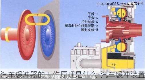 汽车缓冲器的工作原理是什么-汽车缓冲装置