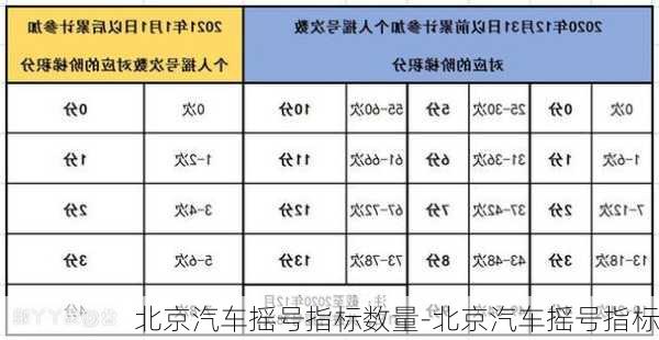 北京汽车摇号指标数量-北京汽车摇号指标