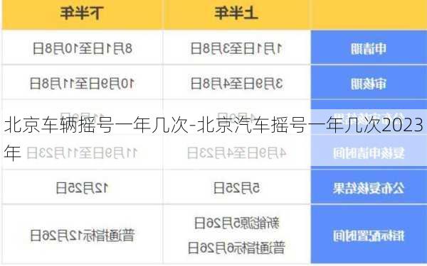 北京车辆摇号一年几次-北京汽车摇号一年几次2023年