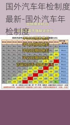 国外汽车年检制度最新-国外汽车年检制度