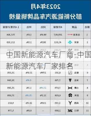 中国新能源汽车厂商-中国新能源汽车厂家排名