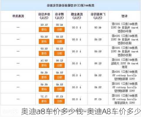 奥迪a8车价多少钱-奥迪A8车价多少