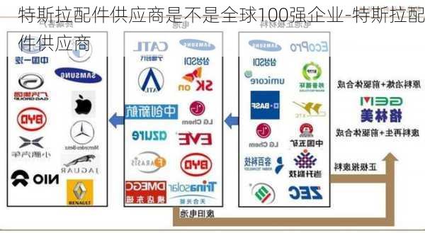 特斯拉配件供应商是不是全球100强企业-特斯拉配件供应商