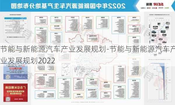 节能与新能源汽车产业发展规划-节能与新能源汽车产业发展规划2022