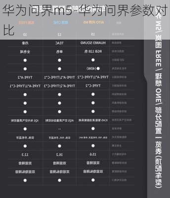 华为问界m5-华为问界参数对比