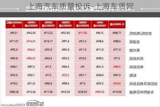 上海汽车质量投诉-上海车质网