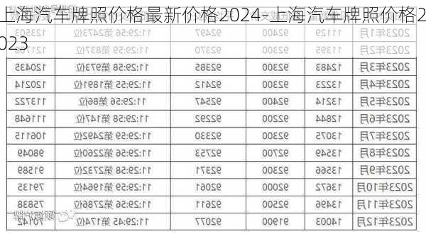 上海汽车牌照价格最新价格2024-上海汽车牌照价格2023