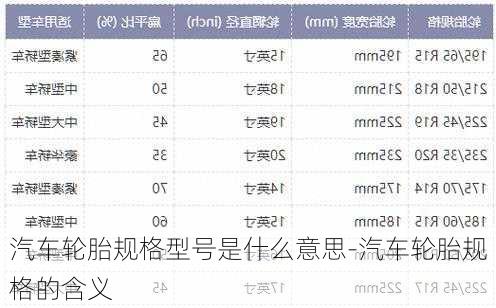 汽车轮胎规格型号是什么意思-汽车轮胎规格的含义