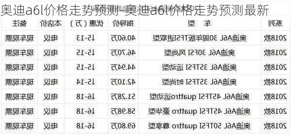 奥迪a6l价格走势预测-奥迪a6l价格走势预测最新