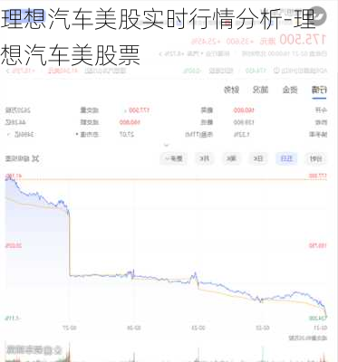 理想汽车美股实时行情分析-理想汽车美股票