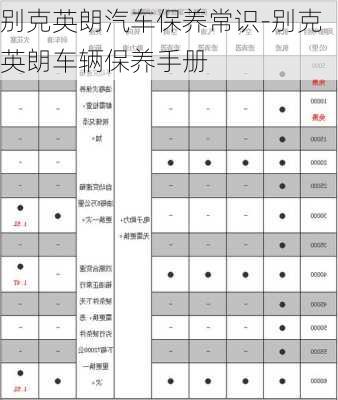 别克英朗汽车保养常识-别克英朗车辆保养手册